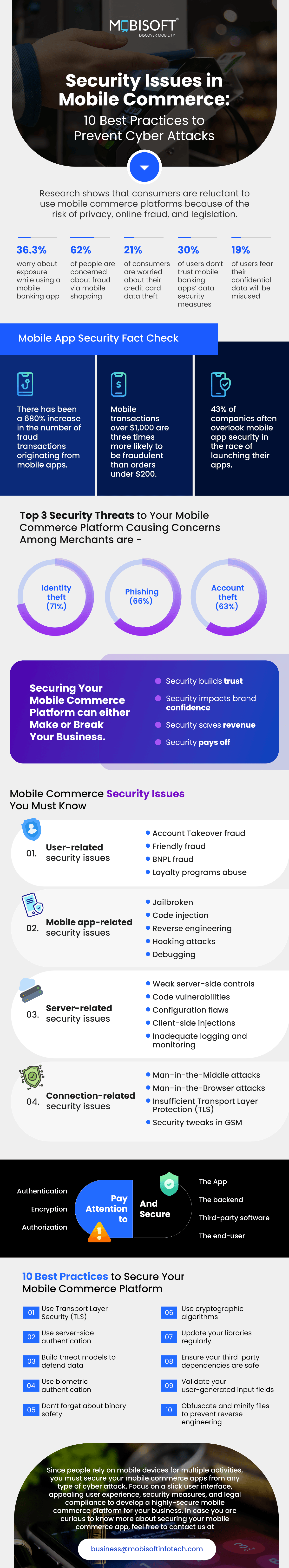 Security Issues in Mobile Commerce