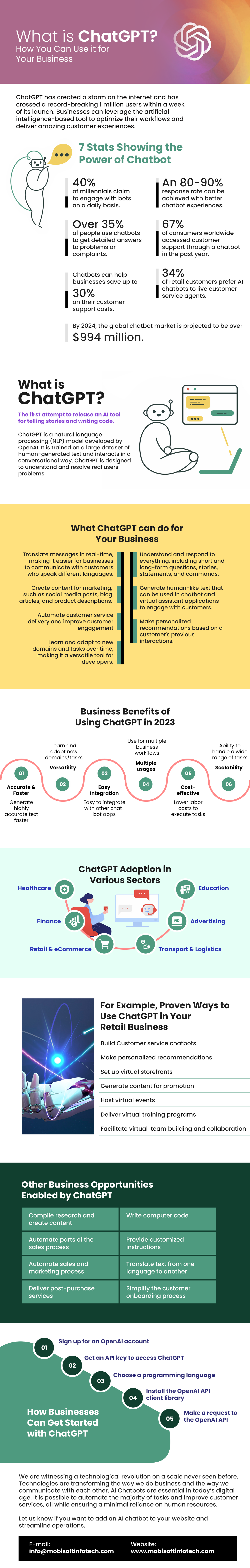 what-is-chatgpt-how-to-use-chatgpt-for-your-business-effectively