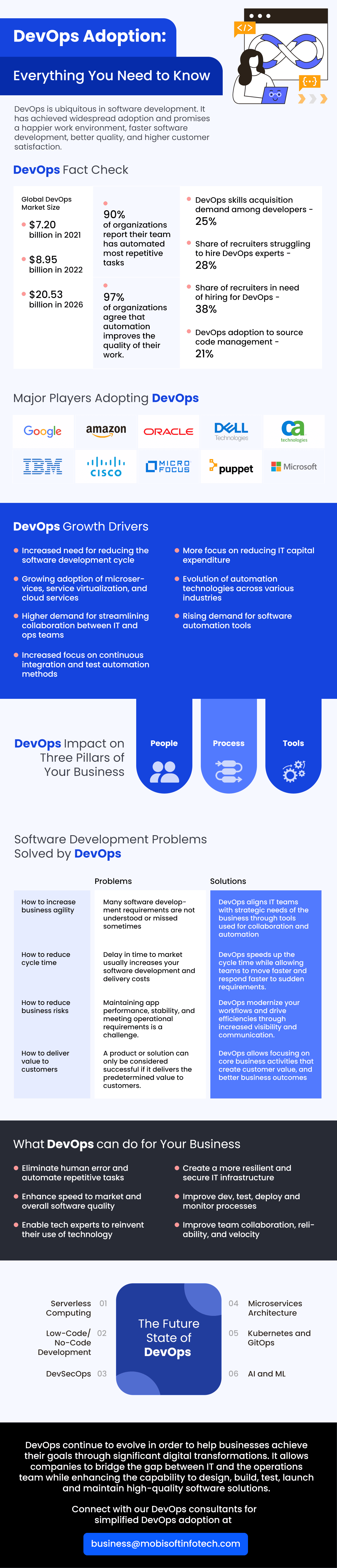 devops-adoption-and-devops-trends