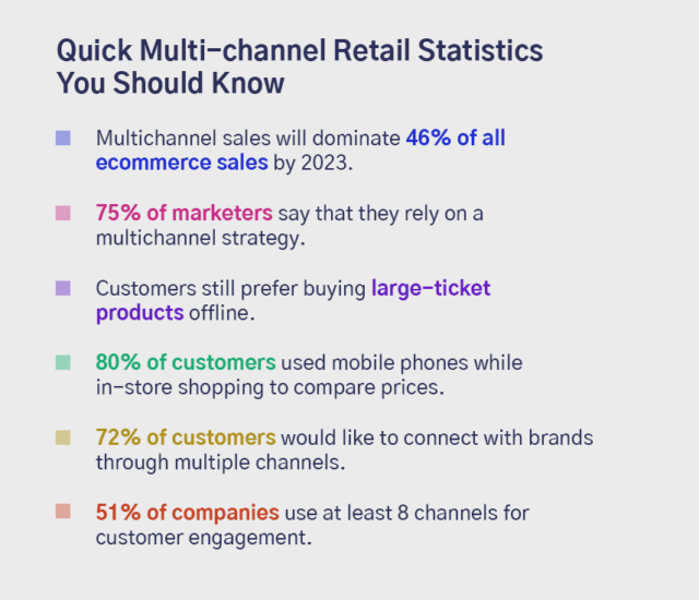 multi channel retailing case study