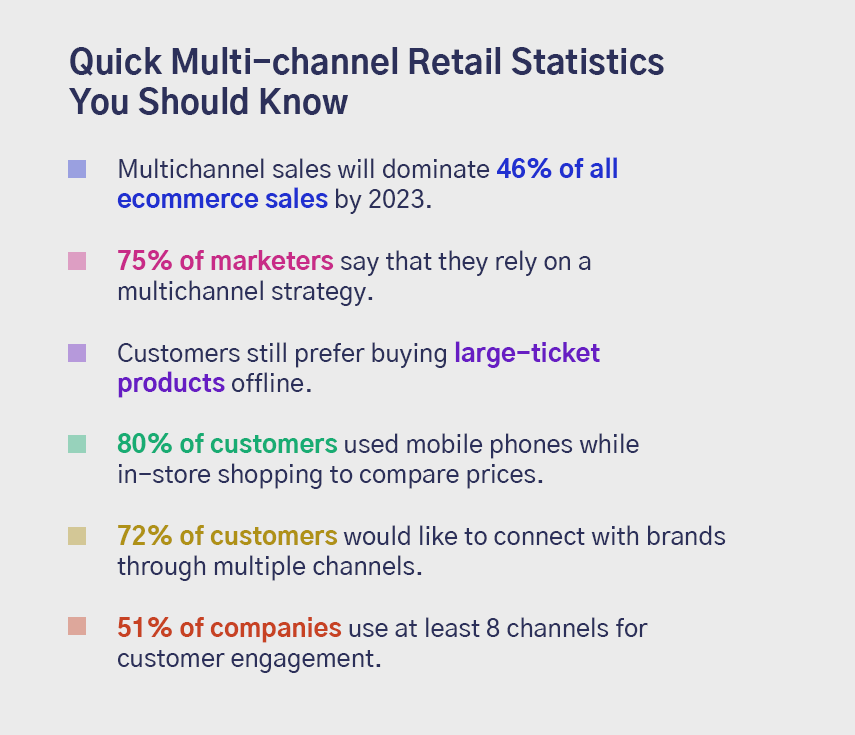 How small retailers are embracing the multi-channel challenge