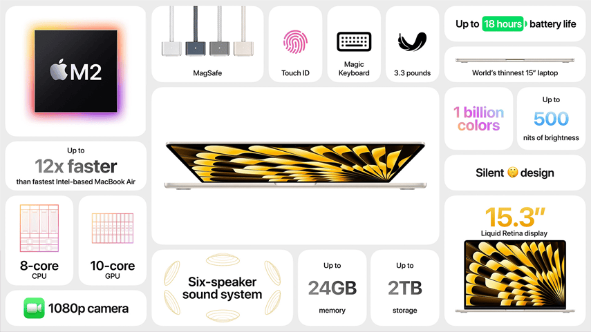 the Macbook Air 15-inch