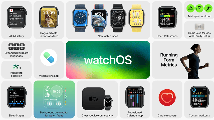 WatchOS Update: Exciting Changes Ahead