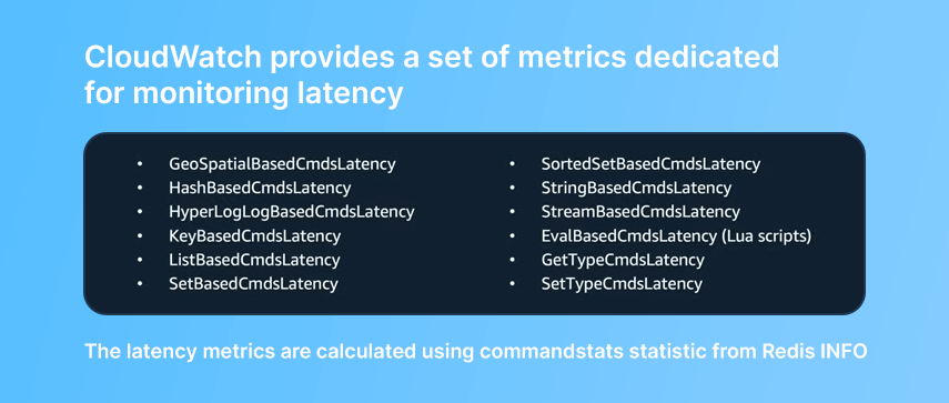 cloudwatch metrics related to command latency