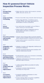 Role of AI in Streamlining the Vehicle Inspection Process