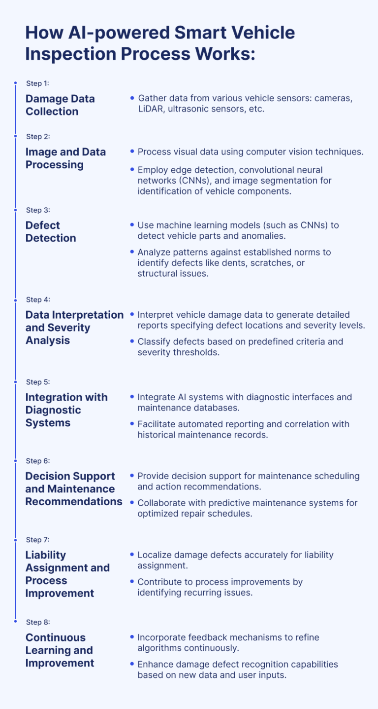 Role of AI in Streamlining the Vehicle Inspection Process
