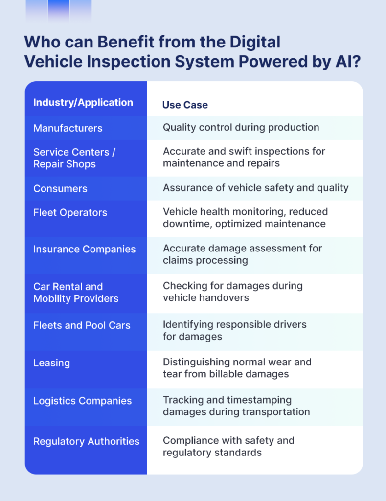  Table depicting AI use cases in various areas of vehicle inspection