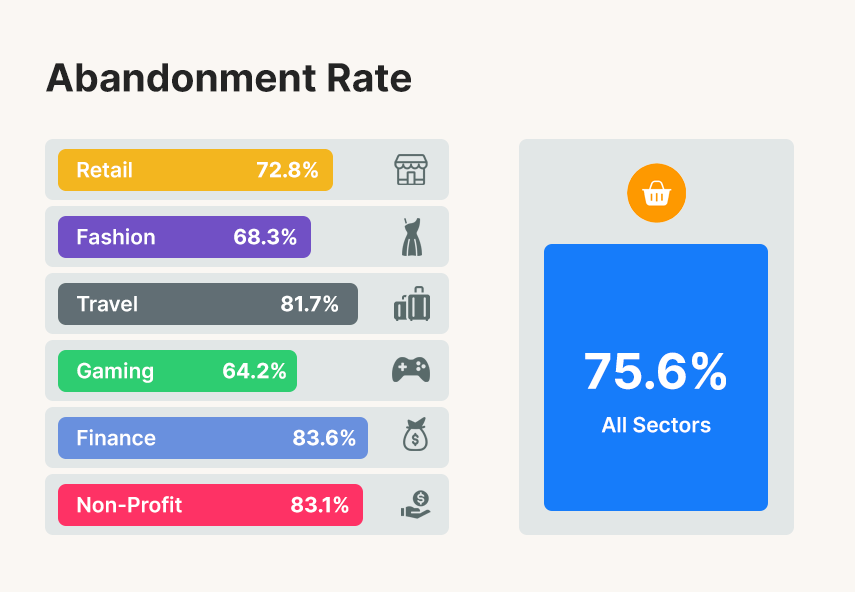 Infographic on Cart Abandonment Rate