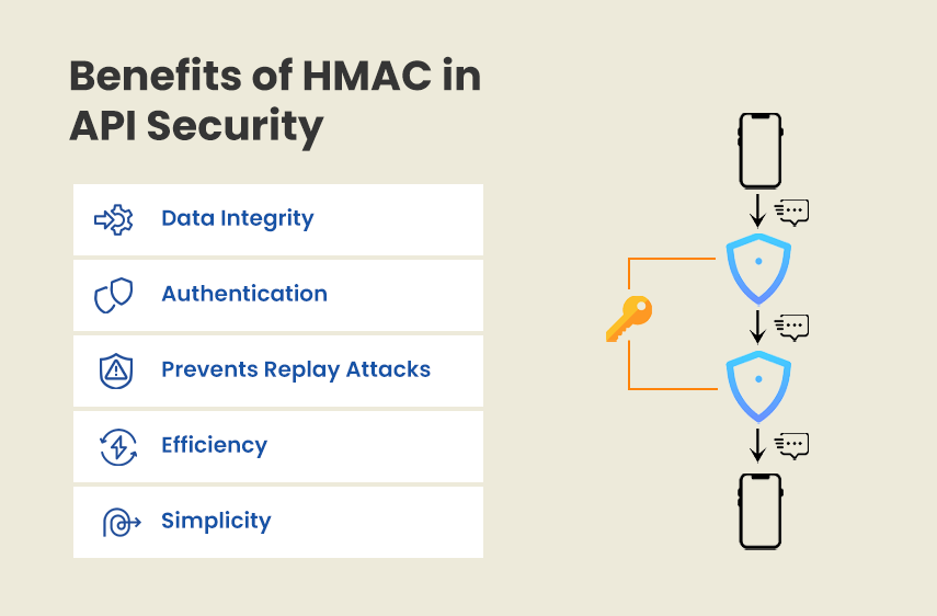 Benefits of HMAC in API Security