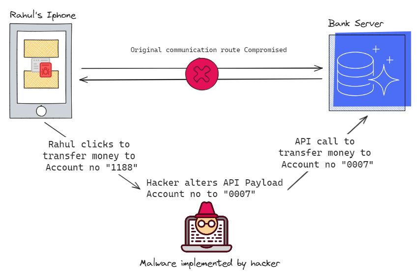  Preventing Man-in-the-Middle Attacks with HMAC - MITM Attack Scenario