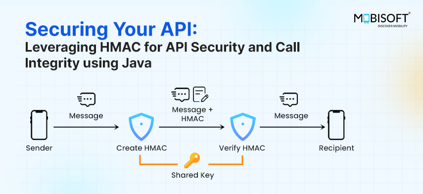 Securing Your API: Leveraging HMAC to Ensure API Call Integrity using Java