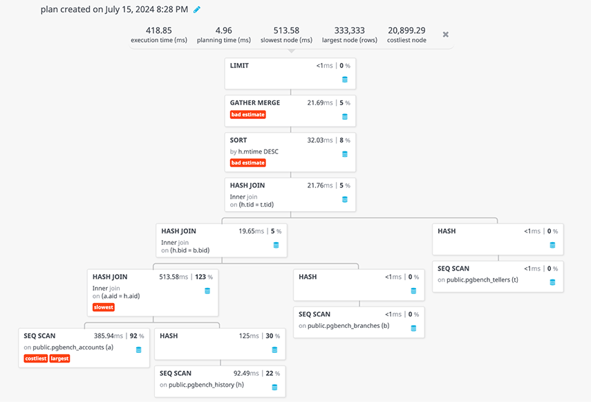 Visualize PostgreSQL Query Plan