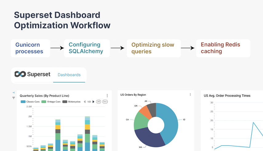 Apache Superset Dashboard Optimization Workflow