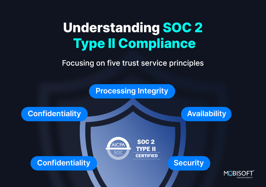 An infographic explaining SOC 2 Type II compliance and its five trust service principles: security, availability, processing integrity, confidentiality, and privacy.