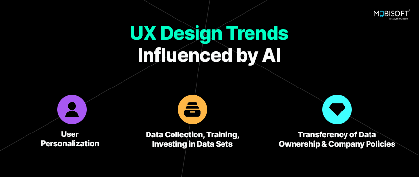 AI-Powered UX Design Trends in 2025 Emerging UX design trends influenced by artificial intelligence