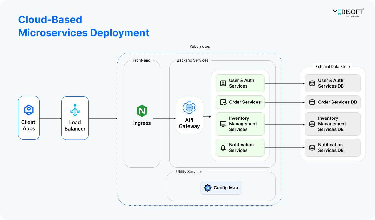 Spring Boot logo integrated with microservices