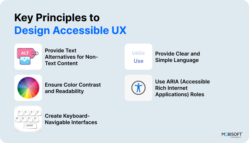 Core Principles of Accessible UX Design Infographic showing key principles of accessible UX design