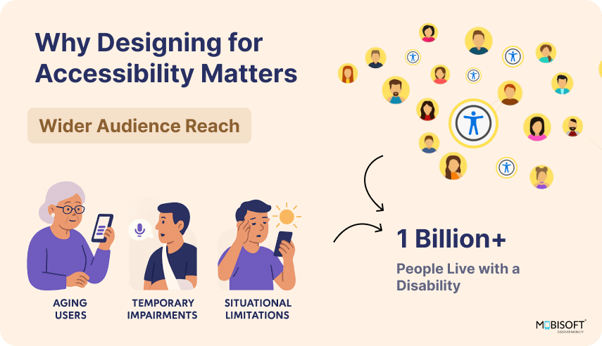 Why Accessibility Is Core to Modern UX Design Diverse users interacting with an accessible website
