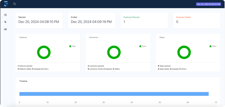 Completing the last section of the login feature file