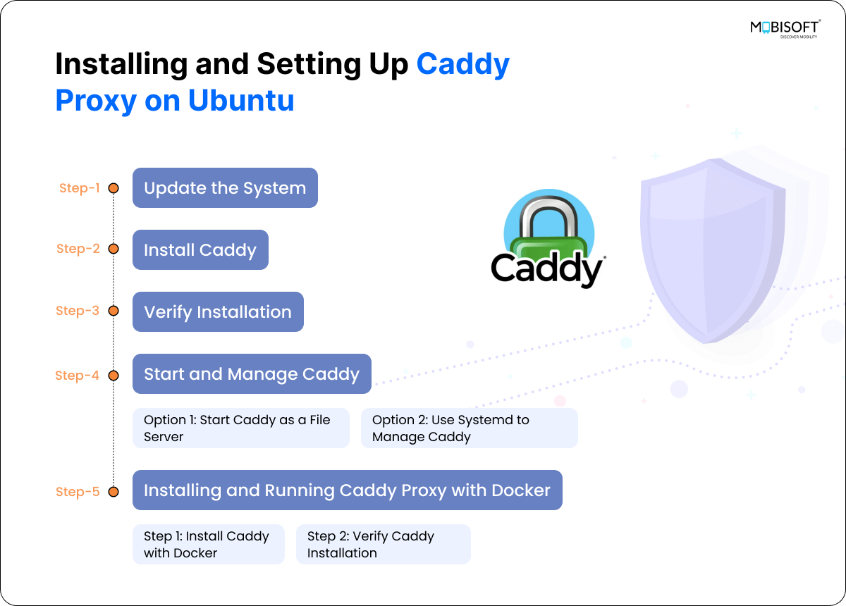 Installing and configuring Caddy proxy on Ubuntu for HTTPS