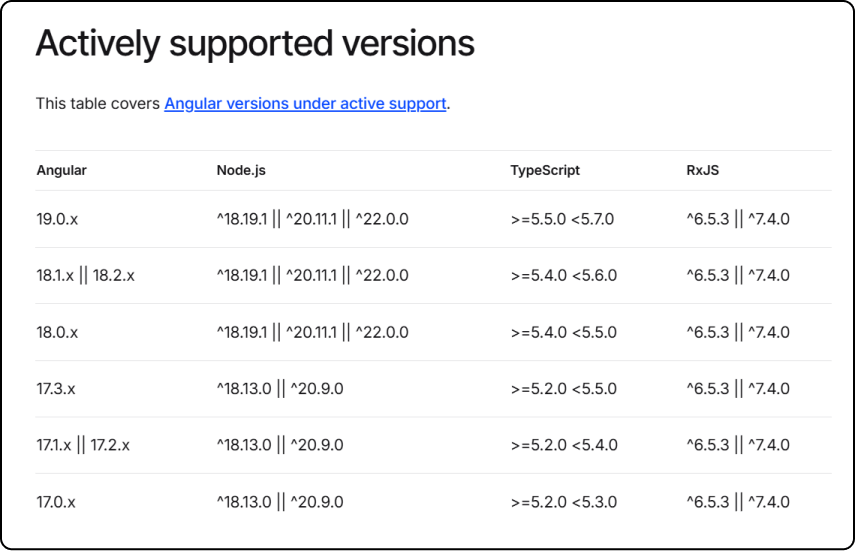 Node.js compatibility for Angular SSR