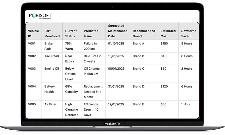 Real-world application of AI predictive maintenance in fleet management