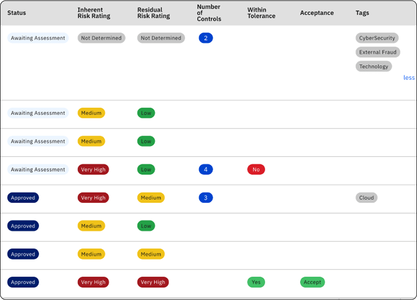 AI tools for issue resolution in project management.