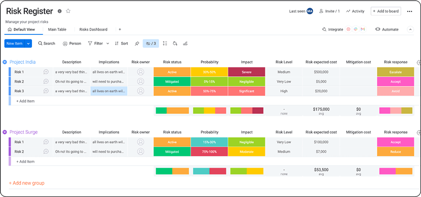 AI-enhanced risk management in project management.