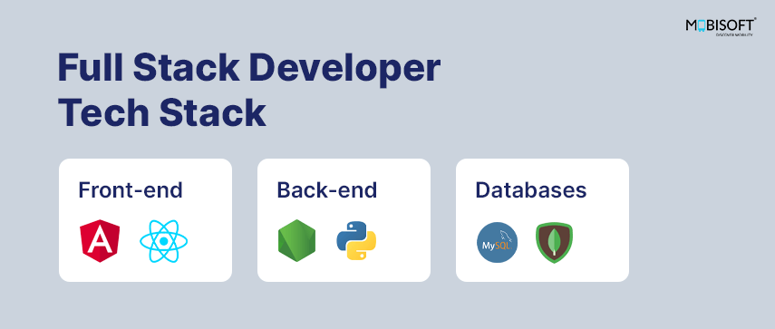 Full stack developer tech stack for building scalable MVPs