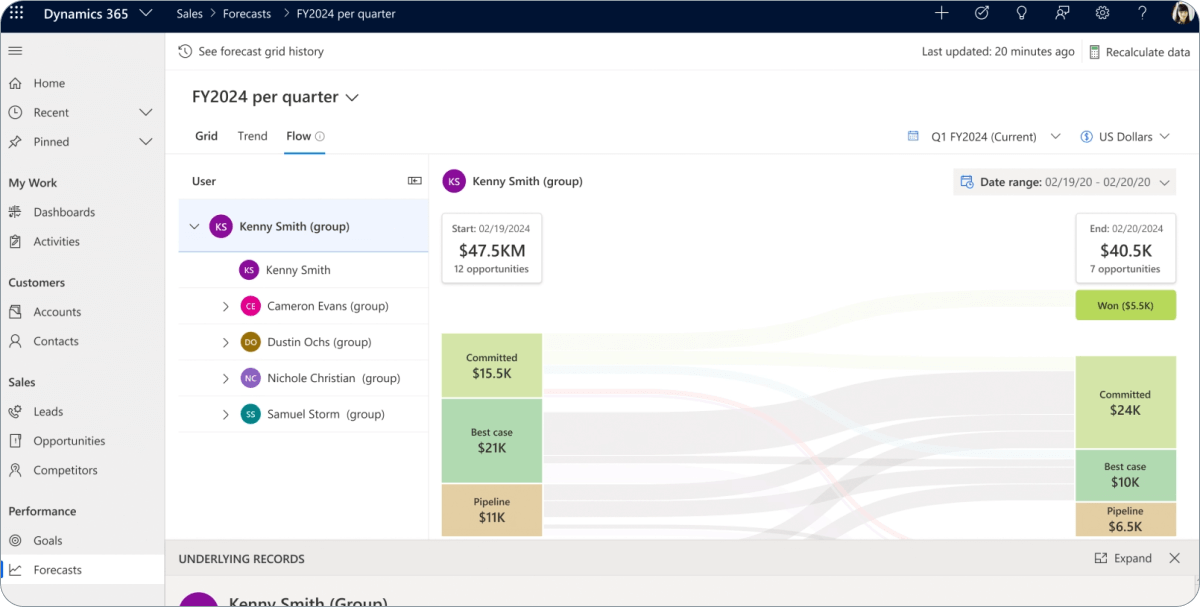 Microsoft Dynamics 365 CRM overview