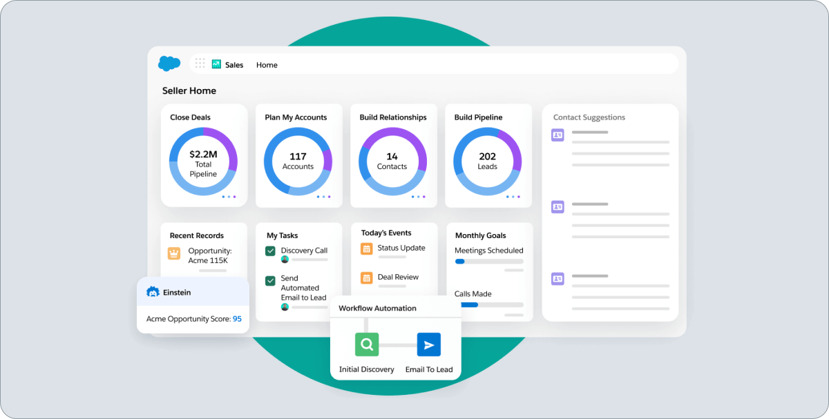 Salesforce CRM features and benefits