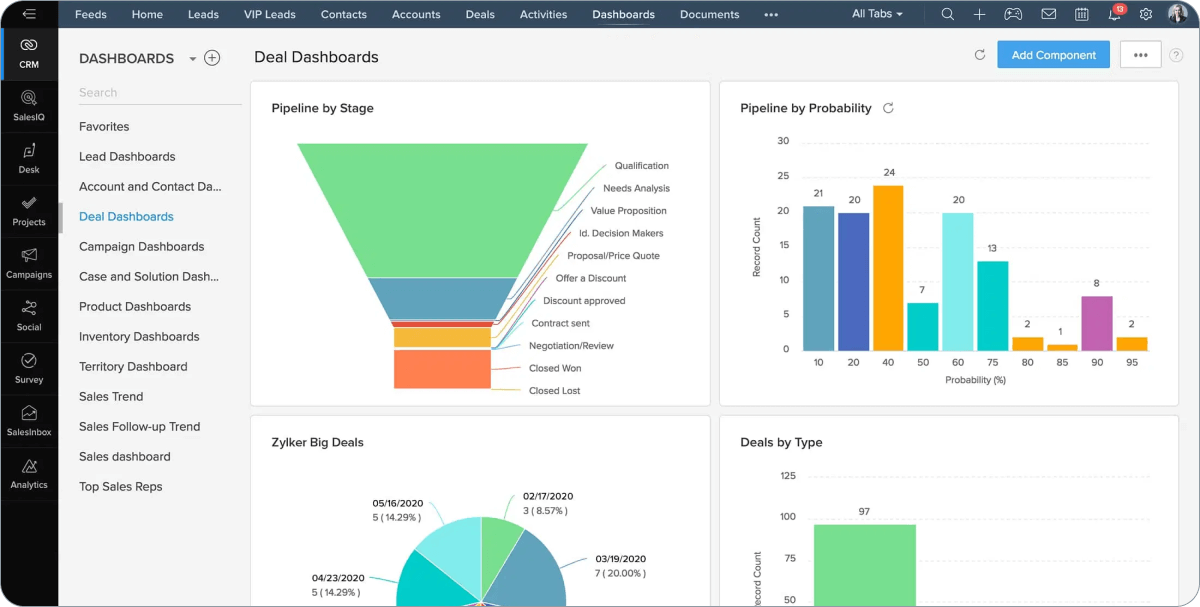 Zoho CRM features and pricing