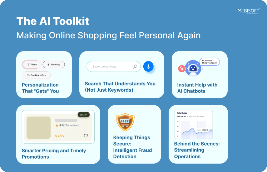 The AI Toolkit for Smarter Shopping AI toolkit for e-commerce personalization and recommendations