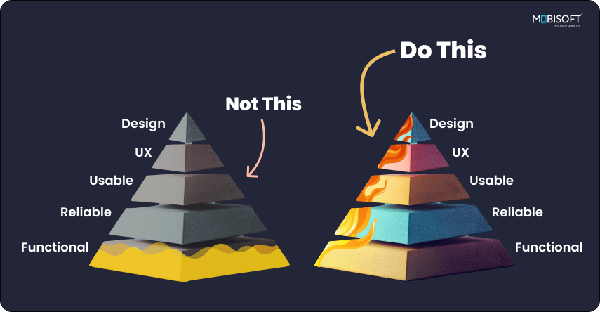 MVP Dos and Don’ts for Success Key dos and don’ts for building an MVP
