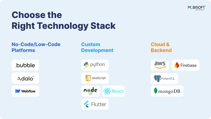 Selecting the Right Tech Stack for Your MVP development Choose the right technology stack for MVP development process