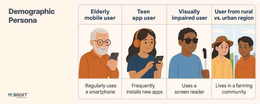 User persona representing different demographics
