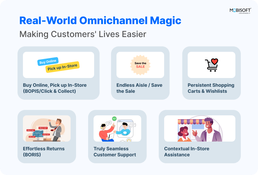 Real-World Examples of Omnichannel Retail Magic Real-world examples showcasing the power of omnichannel retail in action.