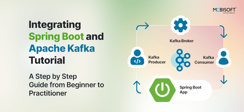 Spring Boot with Apache Kafka Example: A Step by Step Guide from Beginner to Practitioner Spring Boot and Apache Kafka integration banner