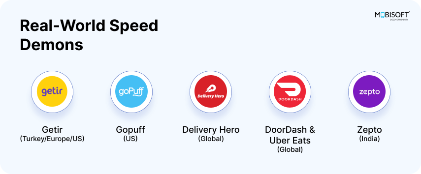 Real-World Q-Commerce Leaders and Their Express Delivery Models Top Q-commerce platforms and fastest delivery services