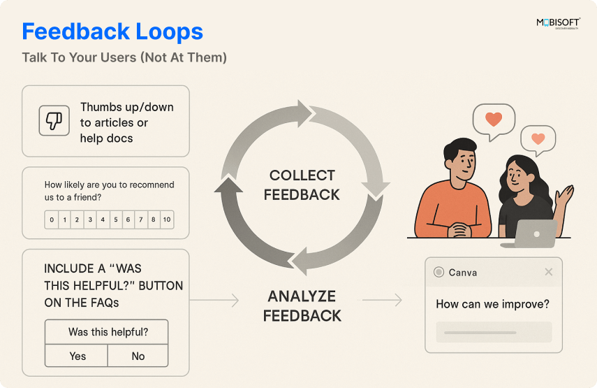 Building Feedback Loops for Continuous UX Improvement UX feedback loop showing user insights for product improvement