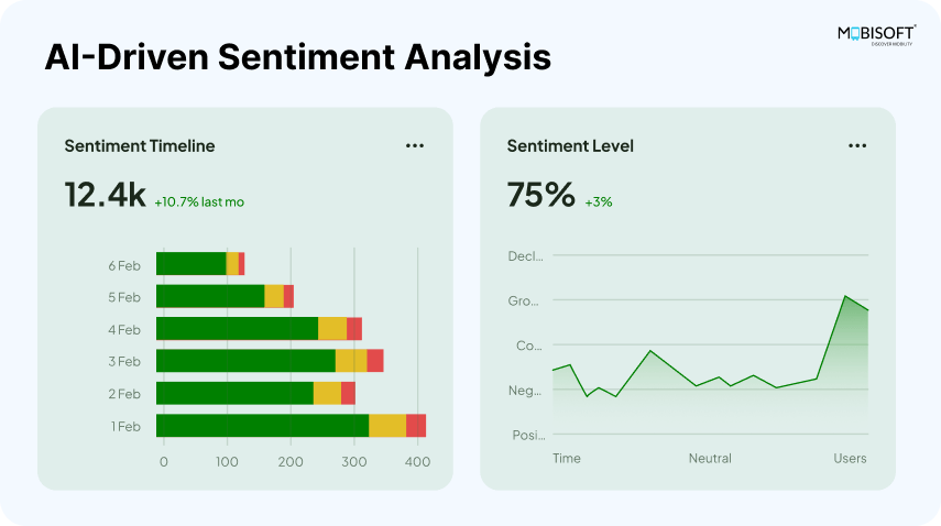 AI-Driven Sentiment Analysis AI-driven sentiment analysis enhances e-commerce personalization