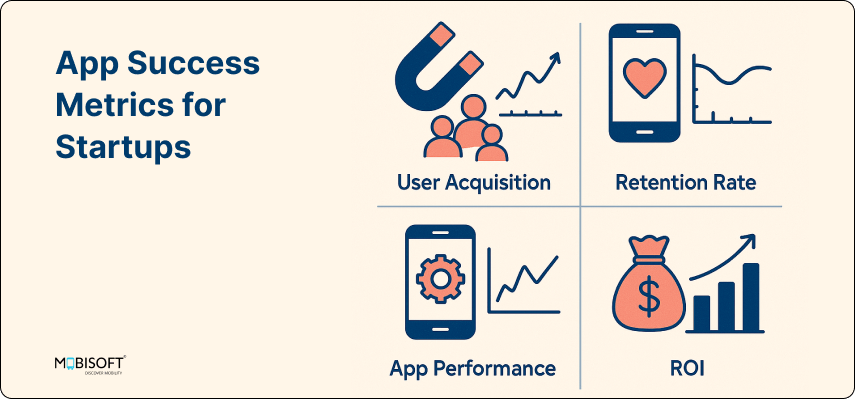 Key App Success Metrics Startups Must Track App success metrics for measuring mobile app performance