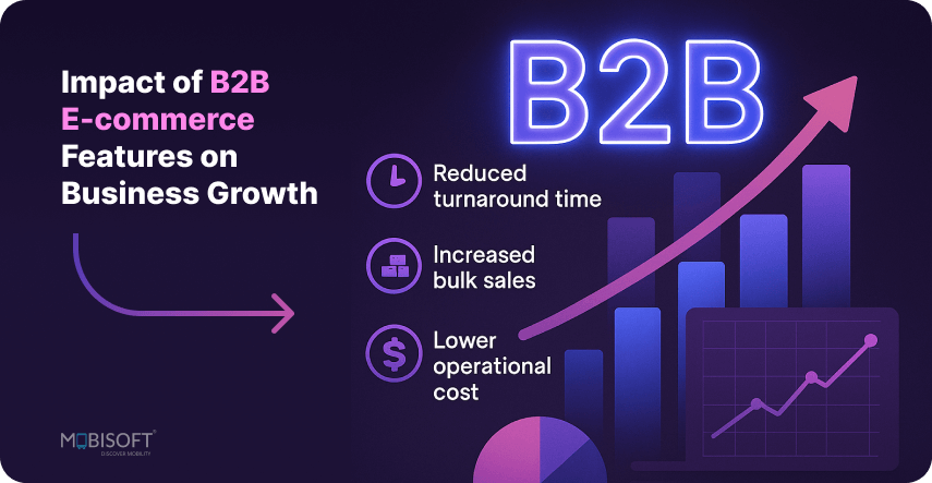 Impact of B2B E-commerce Features on Business Growth Business growth driven by B2B ecommerce features