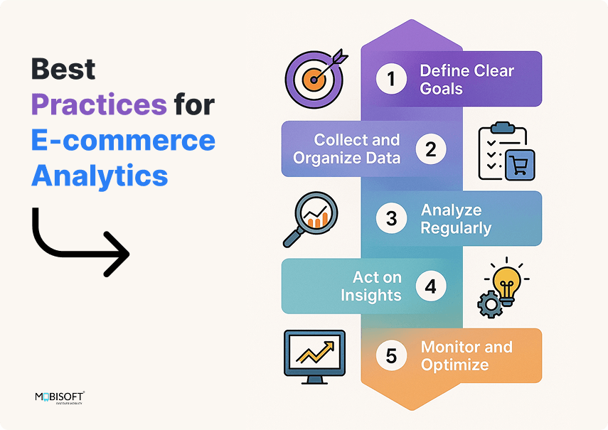 E-commerce Analytics Best Practices for Smarter Decisions Best practices for e-commerce analytics and performance optimization
