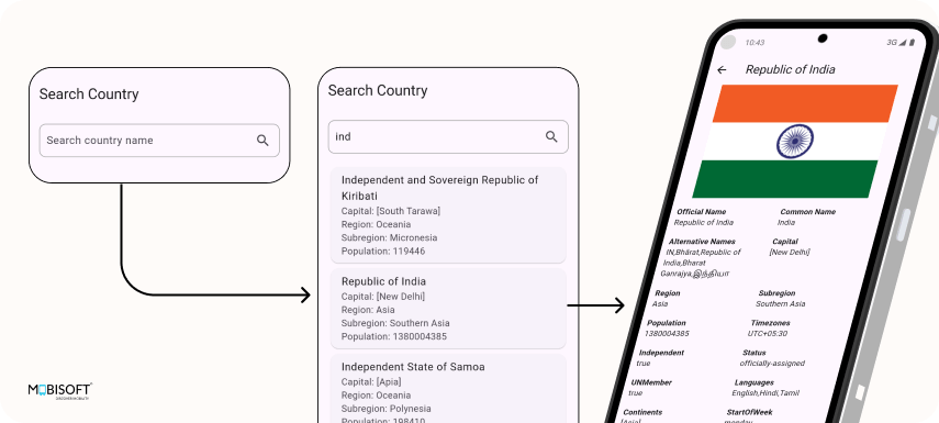 Final Output – Displaying Country Info with BLoC Country info in two-column layout using BLoC
