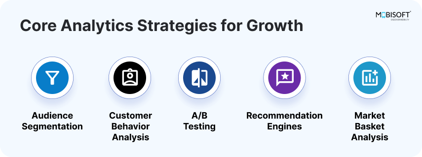 Core Analytics Strategies to Accelerate E-commerce Growth Core analytics strategies in e-commerce for data-driven growth
