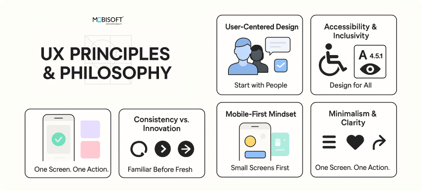 User-centered design boosts mobile app UX