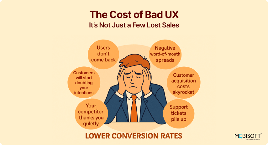 The Cost of Bad UX Design Business impact of bad UX design on conversion rates and revenue