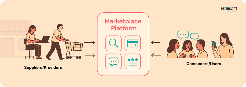 Marketplace Platform Built for Analytics and Scale Marketplace platform architecture for data-driven growth