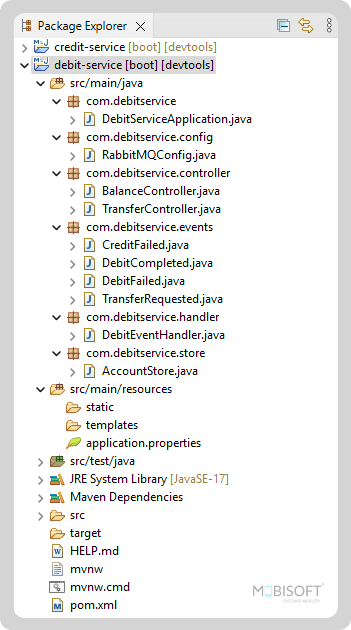 Debit Service Package Layout Debit-service package structure in Spring Boot microservice.